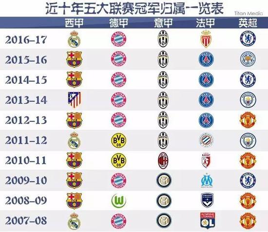 选全场最佳
